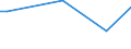 CN 84439005 /Exports /Unit = Prices (Euro/ton) /Partner: Kasakhstan /Reporter: European Union /84439005:Parts of Printing Machinery for use in the Production of Semiconductors, N.e.s.