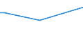 CN 84439005 /Exports /Unit = Prices (Euro/ton) /Partner: Kuwait /Reporter: European Union /84439005:Parts of Printing Machinery for use in the Production of Semiconductors, N.e.s.