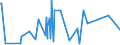 CN 84439110 /Exports /Unit = Prices (Euro/ton) /Partner: Cameroon /Reporter: Eur27_2020 /84439110:Parts and Accessories of Printing Machinery for use in the Production of Semiconductors, N.e.s.