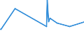 CN 84439110 /Exports /Unit = Prices (Euro/ton) /Partner: Centr.africa /Reporter: Eur27_2020 /84439110:Parts and Accessories of Printing Machinery for use in the Production of Semiconductors, N.e.s.