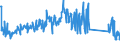 KN 84439910 /Exporte /Einheit = Preise (Euro/Tonne) /Partnerland: Deutschland /Meldeland: Eur27_2020 /84439910:Baugruppen `zusammengesetzte Elektronische Schaltungen` für Drucker, Kopierer und Fernkopierer (Ausg. für Maschinen, Apparate Oder Geräte zum Drucken Mittels Druckplatten, Druckformzylindern Oder Anderen Druckformen der Position 8442)