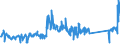 KN 84439910 /Exporte /Einheit = Preise (Euro/Tonne) /Partnerland: Italien /Meldeland: Eur27_2020 /84439910:Baugruppen `zusammengesetzte Elektronische Schaltungen` für Drucker, Kopierer und Fernkopierer (Ausg. für Maschinen, Apparate Oder Geräte zum Drucken Mittels Druckplatten, Druckformzylindern Oder Anderen Druckformen der Position 8442)