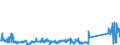 KN 84439910 /Exporte /Einheit = Preise (Euro/Tonne) /Partnerland: Irland /Meldeland: Eur27_2020 /84439910:Baugruppen `zusammengesetzte Elektronische Schaltungen` für Drucker, Kopierer und Fernkopierer (Ausg. für Maschinen, Apparate Oder Geräte zum Drucken Mittels Druckplatten, Druckformzylindern Oder Anderen Druckformen der Position 8442)