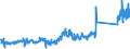 KN 84439910 /Exporte /Einheit = Preise (Euro/Tonne) /Partnerland: Daenemark /Meldeland: Eur27_2020 /84439910:Baugruppen `zusammengesetzte Elektronische Schaltungen` für Drucker, Kopierer und Fernkopierer (Ausg. für Maschinen, Apparate Oder Geräte zum Drucken Mittels Druckplatten, Druckformzylindern Oder Anderen Druckformen der Position 8442)