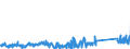 KN 84439910 /Exporte /Einheit = Preise (Euro/Tonne) /Partnerland: Griechenland /Meldeland: Eur27_2020 /84439910:Baugruppen `zusammengesetzte Elektronische Schaltungen` für Drucker, Kopierer und Fernkopierer (Ausg. für Maschinen, Apparate Oder Geräte zum Drucken Mittels Druckplatten, Druckformzylindern Oder Anderen Druckformen der Position 8442)