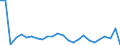 KN 84439910 /Exporte /Einheit = Preise (Euro/Tonne) /Partnerland: Ver.koenigreich(Nordirland) /Meldeland: Eur27_2020 /84439910:Baugruppen `zusammengesetzte Elektronische Schaltungen` für Drucker, Kopierer und Fernkopierer (Ausg. für Maschinen, Apparate Oder Geräte zum Drucken Mittels Druckplatten, Druckformzylindern Oder Anderen Druckformen der Position 8442)