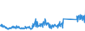 KN 84439910 /Exporte /Einheit = Preise (Euro/Tonne) /Partnerland: Belgien /Meldeland: Eur27_2020 /84439910:Baugruppen `zusammengesetzte Elektronische Schaltungen` für Drucker, Kopierer und Fernkopierer (Ausg. für Maschinen, Apparate Oder Geräte zum Drucken Mittels Druckplatten, Druckformzylindern Oder Anderen Druckformen der Position 8442)