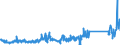 KN 84439910 /Exporte /Einheit = Preise (Euro/Tonne) /Partnerland: Luxemburg /Meldeland: Eur27_2020 /84439910:Baugruppen `zusammengesetzte Elektronische Schaltungen` für Drucker, Kopierer und Fernkopierer (Ausg. für Maschinen, Apparate Oder Geräte zum Drucken Mittels Druckplatten, Druckformzylindern Oder Anderen Druckformen der Position 8442)