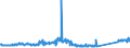 KN 84439910 /Exporte /Einheit = Preise (Euro/Tonne) /Partnerland: Schweden /Meldeland: Eur27_2020 /84439910:Baugruppen `zusammengesetzte Elektronische Schaltungen` für Drucker, Kopierer und Fernkopierer (Ausg. für Maschinen, Apparate Oder Geräte zum Drucken Mittels Druckplatten, Druckformzylindern Oder Anderen Druckformen der Position 8442)