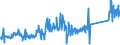 KN 84439910 /Exporte /Einheit = Preise (Euro/Tonne) /Partnerland: Finnland /Meldeland: Eur27_2020 /84439910:Baugruppen `zusammengesetzte Elektronische Schaltungen` für Drucker, Kopierer und Fernkopierer (Ausg. für Maschinen, Apparate Oder Geräte zum Drucken Mittels Druckplatten, Druckformzylindern Oder Anderen Druckformen der Position 8442)