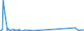 KN 84439910 /Exporte /Einheit = Preise (Euro/Tonne) /Partnerland: Liechtenstein /Meldeland: Eur27_2020 /84439910:Baugruppen `zusammengesetzte Elektronische Schaltungen` für Drucker, Kopierer und Fernkopierer (Ausg. für Maschinen, Apparate Oder Geräte zum Drucken Mittels Druckplatten, Druckformzylindern Oder Anderen Druckformen der Position 8442)