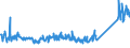 KN 84439910 /Exporte /Einheit = Preise (Euro/Tonne) /Partnerland: Schweiz /Meldeland: Eur27_2020 /84439910:Baugruppen `zusammengesetzte Elektronische Schaltungen` für Drucker, Kopierer und Fernkopierer (Ausg. für Maschinen, Apparate Oder Geräte zum Drucken Mittels Druckplatten, Druckformzylindern Oder Anderen Druckformen der Position 8442)