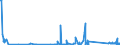 KN 84439910 /Exporte /Einheit = Preise (Euro/Tonne) /Partnerland: Faeroeer Inseln /Meldeland: Eur27_2020 /84439910:Baugruppen `zusammengesetzte Elektronische Schaltungen` für Drucker, Kopierer und Fernkopierer (Ausg. für Maschinen, Apparate Oder Geräte zum Drucken Mittels Druckplatten, Druckformzylindern Oder Anderen Druckformen der Position 8442)
