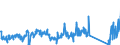 KN 84439910 /Exporte /Einheit = Preise (Euro/Tonne) /Partnerland: Tschechien /Meldeland: Eur27_2020 /84439910:Baugruppen `zusammengesetzte Elektronische Schaltungen` für Drucker, Kopierer und Fernkopierer (Ausg. für Maschinen, Apparate Oder Geräte zum Drucken Mittels Druckplatten, Druckformzylindern Oder Anderen Druckformen der Position 8442)