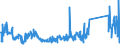 KN 84439910 /Exporte /Einheit = Preise (Euro/Tonne) /Partnerland: Slowakei /Meldeland: Eur27_2020 /84439910:Baugruppen `zusammengesetzte Elektronische Schaltungen` für Drucker, Kopierer und Fernkopierer (Ausg. für Maschinen, Apparate Oder Geräte zum Drucken Mittels Druckplatten, Druckformzylindern Oder Anderen Druckformen der Position 8442)
