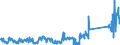KN 84439910 /Exporte /Einheit = Preise (Euro/Tonne) /Partnerland: Rumaenien /Meldeland: Eur27_2020 /84439910:Baugruppen `zusammengesetzte Elektronische Schaltungen` für Drucker, Kopierer und Fernkopierer (Ausg. für Maschinen, Apparate Oder Geräte zum Drucken Mittels Druckplatten, Druckformzylindern Oder Anderen Druckformen der Position 8442)