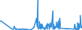 KN 84439910 /Exporte /Einheit = Preise (Euro/Tonne) /Partnerland: Georgien /Meldeland: Eur27_2020 /84439910:Baugruppen `zusammengesetzte Elektronische Schaltungen` für Drucker, Kopierer und Fernkopierer (Ausg. für Maschinen, Apparate Oder Geräte zum Drucken Mittels Druckplatten, Druckformzylindern Oder Anderen Druckformen der Position 8442)