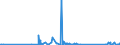 KN 84439910 /Exporte /Einheit = Preise (Euro/Tonne) /Partnerland: Armenien /Meldeland: Eur27_2020 /84439910:Baugruppen `zusammengesetzte Elektronische Schaltungen` für Drucker, Kopierer und Fernkopierer (Ausg. für Maschinen, Apparate Oder Geräte zum Drucken Mittels Druckplatten, Druckformzylindern Oder Anderen Druckformen der Position 8442)
