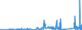 KN 84439910 /Exporte /Einheit = Preise (Euro/Tonne) /Partnerland: Aserbaidschan /Meldeland: Eur27_2020 /84439910:Baugruppen `zusammengesetzte Elektronische Schaltungen` für Drucker, Kopierer und Fernkopierer (Ausg. für Maschinen, Apparate Oder Geräte zum Drucken Mittels Druckplatten, Druckformzylindern Oder Anderen Druckformen der Position 8442)