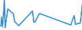 KN 84439910 /Exporte /Einheit = Preise (Euro/Tonne) /Partnerland: Turkmenistan /Meldeland: Eur27_2020 /84439910:Baugruppen `zusammengesetzte Elektronische Schaltungen` für Drucker, Kopierer und Fernkopierer (Ausg. für Maschinen, Apparate Oder Geräte zum Drucken Mittels Druckplatten, Druckformzylindern Oder Anderen Druckformen der Position 8442)
