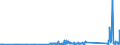 KN 84439910 /Exporte /Einheit = Preise (Euro/Tonne) /Partnerland: Usbekistan /Meldeland: Eur27_2020 /84439910:Baugruppen `zusammengesetzte Elektronische Schaltungen` für Drucker, Kopierer und Fernkopierer (Ausg. für Maschinen, Apparate Oder Geräte zum Drucken Mittels Druckplatten, Druckformzylindern Oder Anderen Druckformen der Position 8442)