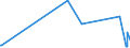 KN 84439910 /Exporte /Einheit = Preise (Euro/Tonne) /Partnerland: Tadschikistan /Meldeland: Eur27_2020 /84439910:Baugruppen `zusammengesetzte Elektronische Schaltungen` für Drucker, Kopierer und Fernkopierer (Ausg. für Maschinen, Apparate Oder Geräte zum Drucken Mittels Druckplatten, Druckformzylindern Oder Anderen Druckformen der Position 8442)