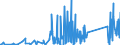 KN 84439910 /Exporte /Einheit = Preise (Euro/Tonne) /Partnerland: Ehem.jug.rep.mazed /Meldeland: Eur27_2020 /84439910:Baugruppen `zusammengesetzte Elektronische Schaltungen` für Drucker, Kopierer und Fernkopierer (Ausg. für Maschinen, Apparate Oder Geräte zum Drucken Mittels Druckplatten, Druckformzylindern Oder Anderen Druckformen der Position 8442)