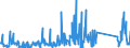 KN 84439910 /Exporte /Einheit = Preise (Euro/Tonne) /Partnerland: Serbien /Meldeland: Eur27_2020 /84439910:Baugruppen `zusammengesetzte Elektronische Schaltungen` für Drucker, Kopierer und Fernkopierer (Ausg. für Maschinen, Apparate Oder Geräte zum Drucken Mittels Druckplatten, Druckformzylindern Oder Anderen Druckformen der Position 8442)