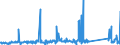 KN 84439910 /Exporte /Einheit = Preise (Euro/Tonne) /Partnerland: Algerien /Meldeland: Eur27_2020 /84439910:Baugruppen `zusammengesetzte Elektronische Schaltungen` für Drucker, Kopierer und Fernkopierer (Ausg. für Maschinen, Apparate Oder Geräte zum Drucken Mittels Druckplatten, Druckformzylindern Oder Anderen Druckformen der Position 8442)
