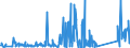 KN 84439910 /Exporte /Einheit = Preise (Euro/Tonne) /Partnerland: Tunesien /Meldeland: Eur27_2020 /84439910:Baugruppen `zusammengesetzte Elektronische Schaltungen` für Drucker, Kopierer und Fernkopierer (Ausg. für Maschinen, Apparate Oder Geräte zum Drucken Mittels Druckplatten, Druckformzylindern Oder Anderen Druckformen der Position 8442)