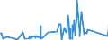 KN 84439910 /Exporte /Einheit = Preise (Euro/Tonne) /Partnerland: Sudan /Meldeland: Eur27_2020 /84439910:Baugruppen `zusammengesetzte Elektronische Schaltungen` für Drucker, Kopierer und Fernkopierer (Ausg. für Maschinen, Apparate Oder Geräte zum Drucken Mittels Druckplatten, Druckformzylindern Oder Anderen Druckformen der Position 8442)