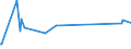 KN 84439910 /Exporte /Einheit = Preise (Euro/Tonne) /Partnerland: Süd-sudan /Meldeland: Eur27_2020 /84439910:Baugruppen `zusammengesetzte Elektronische Schaltungen` für Drucker, Kopierer und Fernkopierer (Ausg. für Maschinen, Apparate Oder Geräte zum Drucken Mittels Druckplatten, Druckformzylindern Oder Anderen Druckformen der Position 8442)