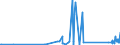 KN 84439910 /Exporte /Einheit = Preise (Euro/Tonne) /Partnerland: Mauretanien /Meldeland: Eur27_2020 /84439910:Baugruppen `zusammengesetzte Elektronische Schaltungen` für Drucker, Kopierer und Fernkopierer (Ausg. für Maschinen, Apparate Oder Geräte zum Drucken Mittels Druckplatten, Druckformzylindern Oder Anderen Druckformen der Position 8442)