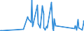 KN 84439910 /Exporte /Einheit = Preise (Euro/Tonne) /Partnerland: Liberia /Meldeland: Eur27_2020 /84439910:Baugruppen `zusammengesetzte Elektronische Schaltungen` für Drucker, Kopierer und Fernkopierer (Ausg. für Maschinen, Apparate Oder Geräte zum Drucken Mittels Druckplatten, Druckformzylindern Oder Anderen Druckformen der Position 8442)