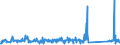 KN 84439910 /Exporte /Einheit = Preise (Euro/Tonne) /Partnerland: Elfenbeink. /Meldeland: Eur27_2020 /84439910:Baugruppen `zusammengesetzte Elektronische Schaltungen` für Drucker, Kopierer und Fernkopierer (Ausg. für Maschinen, Apparate Oder Geräte zum Drucken Mittels Druckplatten, Druckformzylindern Oder Anderen Druckformen der Position 8442)