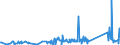 KN 84439910 /Exporte /Einheit = Preise (Euro/Tonne) /Partnerland: Togo /Meldeland: Eur27_2020 /84439910:Baugruppen `zusammengesetzte Elektronische Schaltungen` für Drucker, Kopierer und Fernkopierer (Ausg. für Maschinen, Apparate Oder Geräte zum Drucken Mittels Druckplatten, Druckformzylindern Oder Anderen Druckformen der Position 8442)