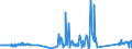 KN 84439910 /Exporte /Einheit = Preise (Euro/Tonne) /Partnerland: Benin /Meldeland: Eur27_2020 /84439910:Baugruppen `zusammengesetzte Elektronische Schaltungen` für Drucker, Kopierer und Fernkopierer (Ausg. für Maschinen, Apparate Oder Geräte zum Drucken Mittels Druckplatten, Druckformzylindern Oder Anderen Druckformen der Position 8442)