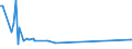 KN 84439910 /Exporte /Einheit = Preise (Euro/Tonne) /Partnerland: S.tome /Meldeland: Eur27_2020 /84439910:Baugruppen `zusammengesetzte Elektronische Schaltungen` für Drucker, Kopierer und Fernkopierer (Ausg. für Maschinen, Apparate Oder Geräte zum Drucken Mittels Druckplatten, Druckformzylindern Oder Anderen Druckformen der Position 8442)