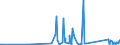 KN 84439910 /Exporte /Einheit = Preise (Euro/Tonne) /Partnerland: Ruanda /Meldeland: Eur27_2020 /84439910:Baugruppen `zusammengesetzte Elektronische Schaltungen` für Drucker, Kopierer und Fernkopierer (Ausg. für Maschinen, Apparate Oder Geräte zum Drucken Mittels Druckplatten, Druckformzylindern Oder Anderen Druckformen der Position 8442)
