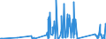 KN 84439910 /Exporte /Einheit = Preise (Euro/Tonne) /Partnerland: Aethiopien /Meldeland: Eur27_2020 /84439910:Baugruppen `zusammengesetzte Elektronische Schaltungen` für Drucker, Kopierer und Fernkopierer (Ausg. für Maschinen, Apparate Oder Geräte zum Drucken Mittels Druckplatten, Druckformzylindern Oder Anderen Druckformen der Position 8442)