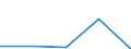 KN 8443 /Exporte /Einheit = Preise (Euro/Tonne) /Partnerland: Sowjetunion /Meldeland: Eur27 /8443:Druckmaschinen, -apparate und -geräte, zum Drucken Mittels Druckplatten, Druckformzylindern Oder Anderen Druckformen der Pos. 8442 (Ausg. Hektografen, Schablonenvervielfältiger, Adressiermaschinen und Andere Druckende Büromaschinen der Pos. 8469 bis 8472); Andere Drucker, Kopierer und Fernkopierer, Auch Miteinander Kombiniert; Teile Davon
