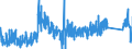 KN 8443 /Exporte /Einheit = Preise (Euro/Tonne) /Partnerland: Rumaenien /Meldeland: Eur27_2020 /8443:Druckmaschinen, -apparate und -geräte, zum Drucken Mittels Druckplatten, Druckformzylindern Oder Anderen Druckformen der Pos. 8442 (Ausg. Hektografen, Schablonenvervielfältiger, Adressiermaschinen und Andere Druckende Büromaschinen der Pos. 8469 bis 8472); Andere Drucker, Kopierer und Fernkopierer, Auch Miteinander Kombiniert; Teile Davon
