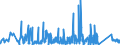 KN 8443 /Exporte /Einheit = Preise (Euro/Tonne) /Partnerland: Kirgistan /Meldeland: Eur27_2020 /8443:Druckmaschinen, -apparate und -geräte, zum Drucken Mittels Druckplatten, Druckformzylindern Oder Anderen Druckformen der Pos. 8442 (Ausg. Hektografen, Schablonenvervielfältiger, Adressiermaschinen und Andere Druckende Büromaschinen der Pos. 8469 bis 8472); Andere Drucker, Kopierer und Fernkopierer, Auch Miteinander Kombiniert; Teile Davon