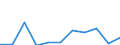 KN 84440010 /Exporte /Einheit = Preise (Euro/Bes. Maßeinheiten) /Partnerland: Belgien/Luxemburg /Meldeland: Eur27 /84440010:Düsenspinnmaschinen zum Herstellen von Filamenten aus Synthetischen Oder Künstlichen Spinnstoffen