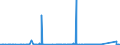 KN 84440010 /Exporte /Einheit = Preise (Euro/Bes. Maßeinheiten) /Partnerland: Deutschland /Meldeland: Eur27_2020 /84440010:Düsenspinnmaschinen zum Herstellen von Filamenten aus Synthetischen Oder Künstlichen Spinnstoffen