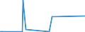 KN 84440010 /Exporte /Einheit = Preise (Euro/Bes. Maßeinheiten) /Partnerland: Daenemark /Meldeland: Eur27_2020 /84440010:Düsenspinnmaschinen zum Herstellen von Filamenten aus Synthetischen Oder Künstlichen Spinnstoffen