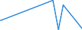 KN 84440010 /Exporte /Einheit = Preise (Euro/Bes. Maßeinheiten) /Partnerland: Schweden /Meldeland: Eur15 /84440010:Düsenspinnmaschinen zum Herstellen von Filamenten aus Synthetischen Oder Künstlichen Spinnstoffen