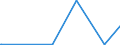 KN 84440010 /Exporte /Einheit = Preise (Euro/Bes. Maßeinheiten) /Partnerland: Finnland /Meldeland: Europäische Union /84440010:Düsenspinnmaschinen zum Herstellen von Filamenten aus Synthetischen Oder Künstlichen Spinnstoffen