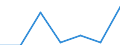 KN 84440010 /Exporte /Einheit = Preise (Euro/Bes. Maßeinheiten) /Partnerland: Schweiz /Meldeland: Eur27 /84440010:Düsenspinnmaschinen zum Herstellen von Filamenten aus Synthetischen Oder Künstlichen Spinnstoffen