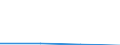 KN 84440010 /Exporte /Einheit = Preise (Euro/Bes. Maßeinheiten) /Partnerland: Jugoslawien /Meldeland: Eur27 /84440010:Düsenspinnmaschinen zum Herstellen von Filamenten aus Synthetischen Oder Künstlichen Spinnstoffen
